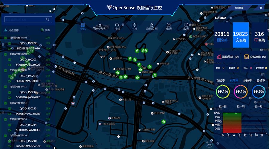 1601445975937156.png 運(yùn)行監(jiān)控.png