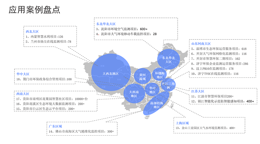 1601445988833769.png 案例盤點(diǎn).png